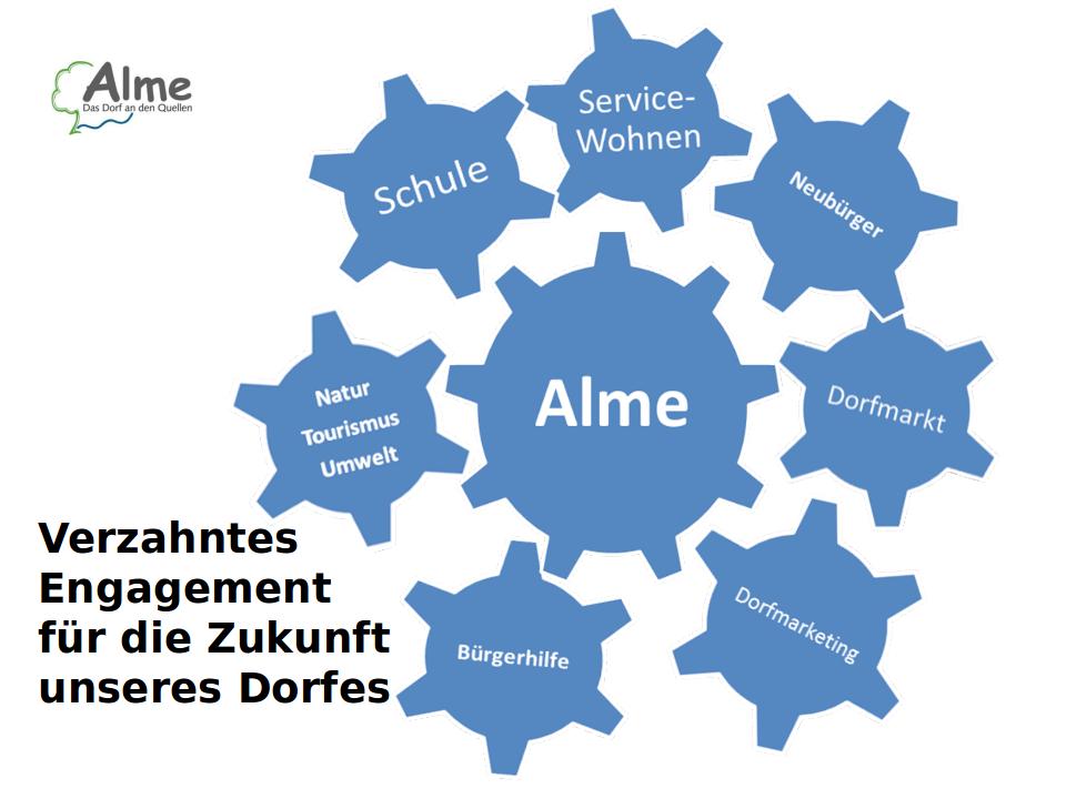 Treffen der ALME AG - Alme - Das Dorf an den Quellen